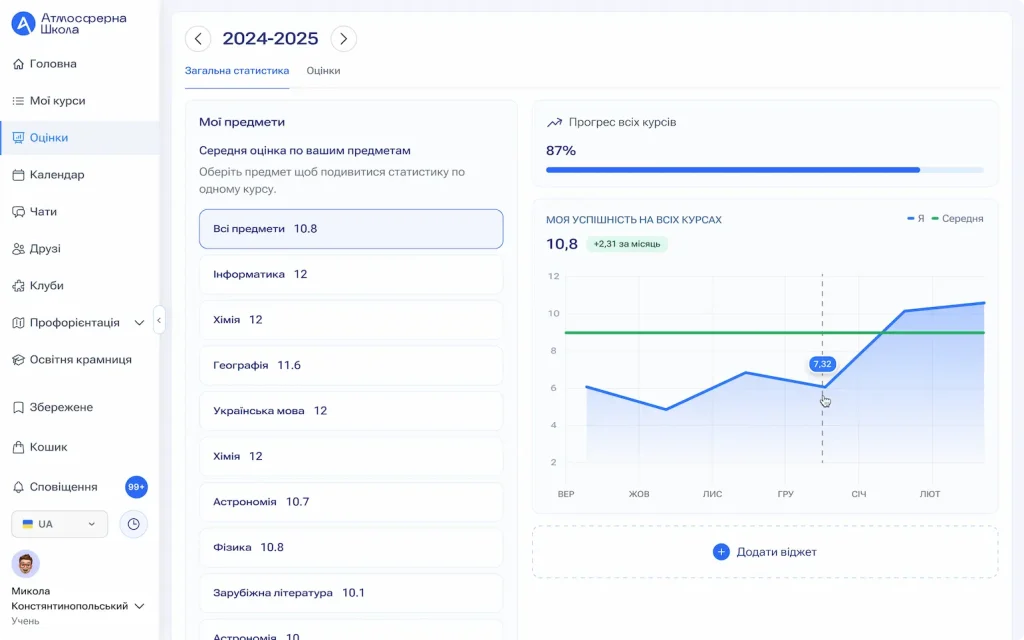 Інтерфейс сучасної системи управління навчанням LMS з відеоуроками та тестами