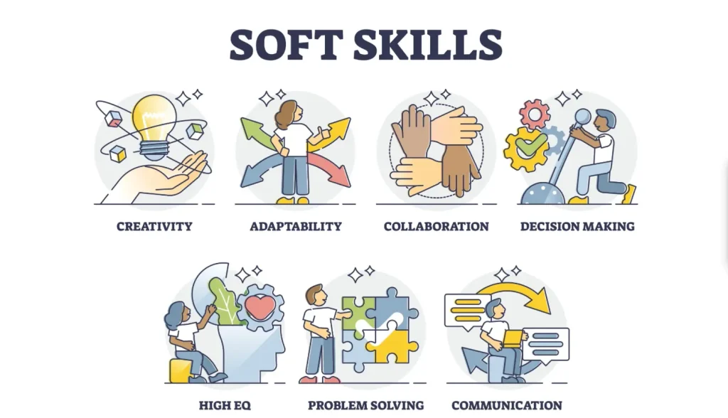 Опис та можливості Soft skills